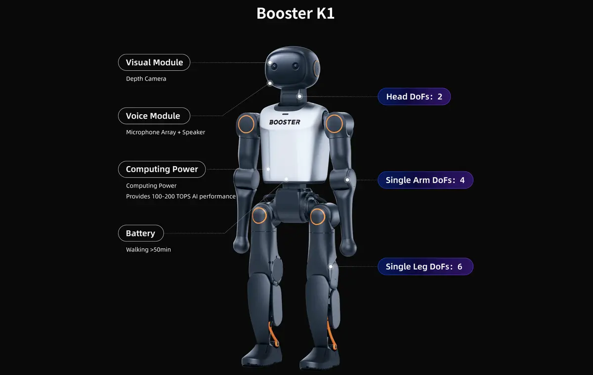 Booster Robotics Launches K1: A RoboCup-Winning Humanoid for $5,000