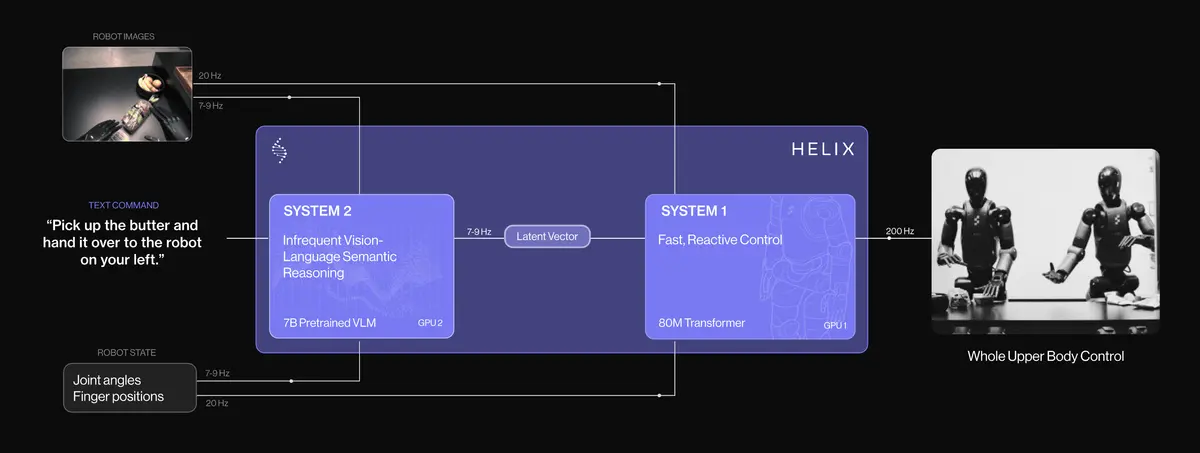 Screenshot from Figure's website of a diagram explaining Helix
