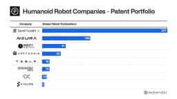 Humanoid Hype vs. Hardware Reality: New Report Scrutinizes Startup IP Strength
