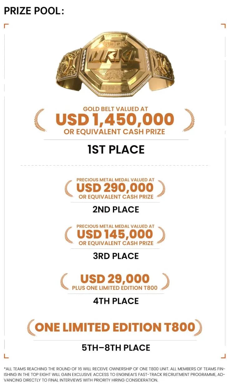 An infographic detailing the URKL prize pool, showing a gold championship belt for 1st place valued at $1,450,000 and outlining cash and T800 robot prizes for the top eight finishers.