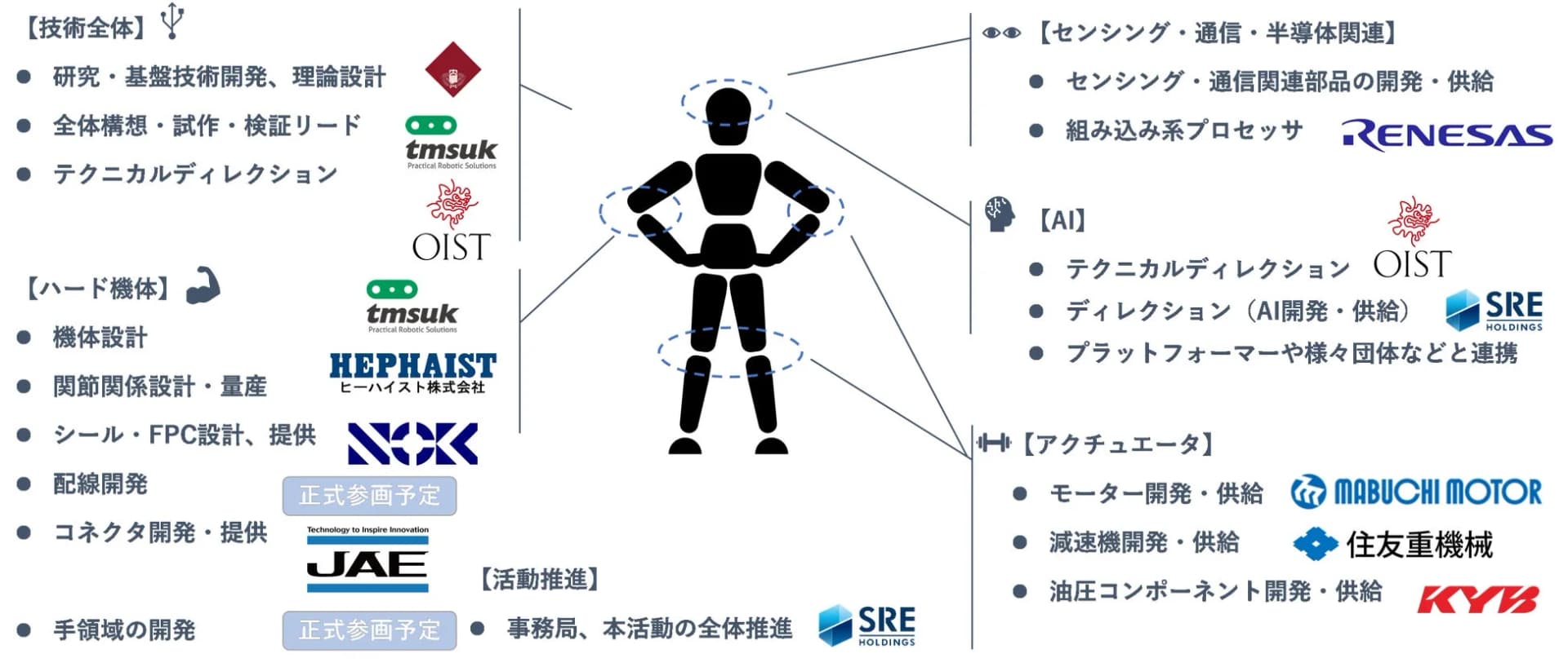 Japan Enters the Alliance War: ''KyoHA'' Taps Industrial Giants to Reclaim Humanoid Glory