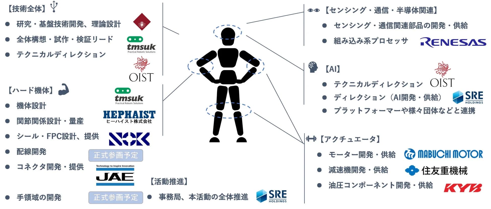 Japan Enters the Alliance War: ''KyoHA'' Taps Industrial Giants to Reclaim Humanoid Glory