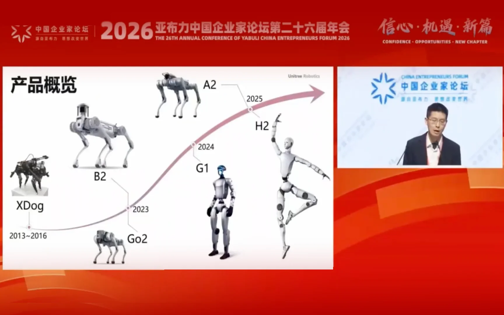 A split-screen webcast capture showing Unitree Robotics CEO Wang Xingxing speaking at a podium on the right and a presentation slide titled 'Product Overview' (产品概览) on the left. The slide features a rising growth curve tracking Unitree's robot development from the XDog (2013–2016) through the Go2 and B2 (2023), the humanoid G1 (2024), and the H2 and A2 models (2025). The banner at the top identifies the event as the 2026 Yabuli China Entrepreneurs Forum.