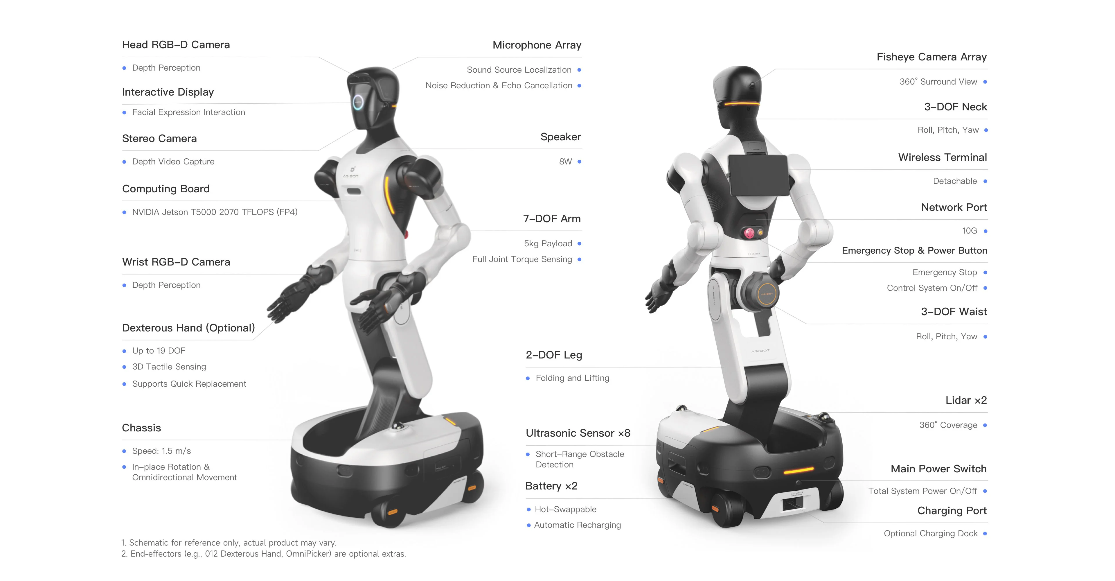 Technical schematic of the AGIBOT G2 humanoid robot shown from front and rear angles with specification callouts. Key features include an NVIDIA Jetson T5000 computing board, 7-DOF arms with torque sensing, and an omnidirectional wheeled chassis with a 1.5 m/s top speed.