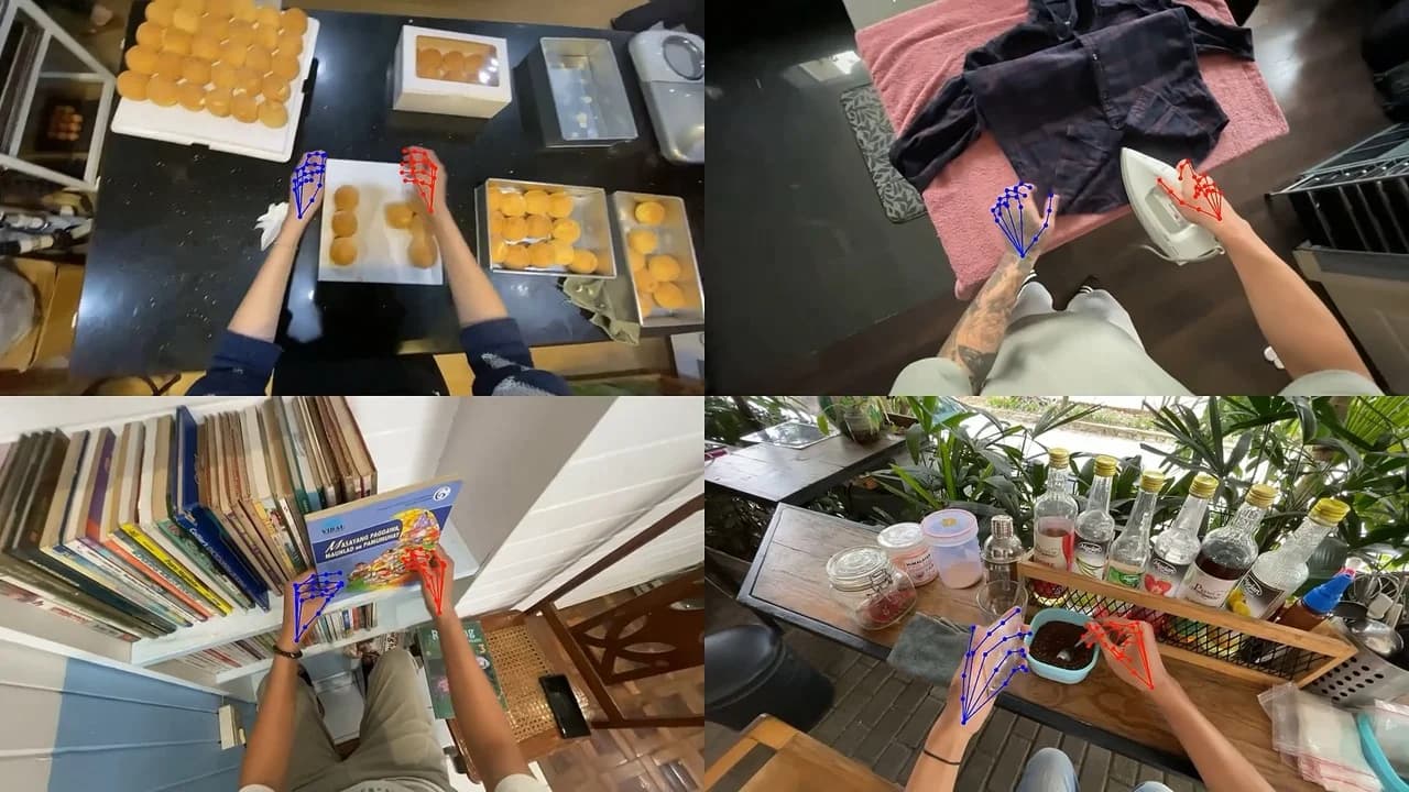 A four-panel grid of egocentric human videos showing daily activities like ironing a shirt and handling baked goods. Red and blue skeletal overlays track the movement of the human hands.