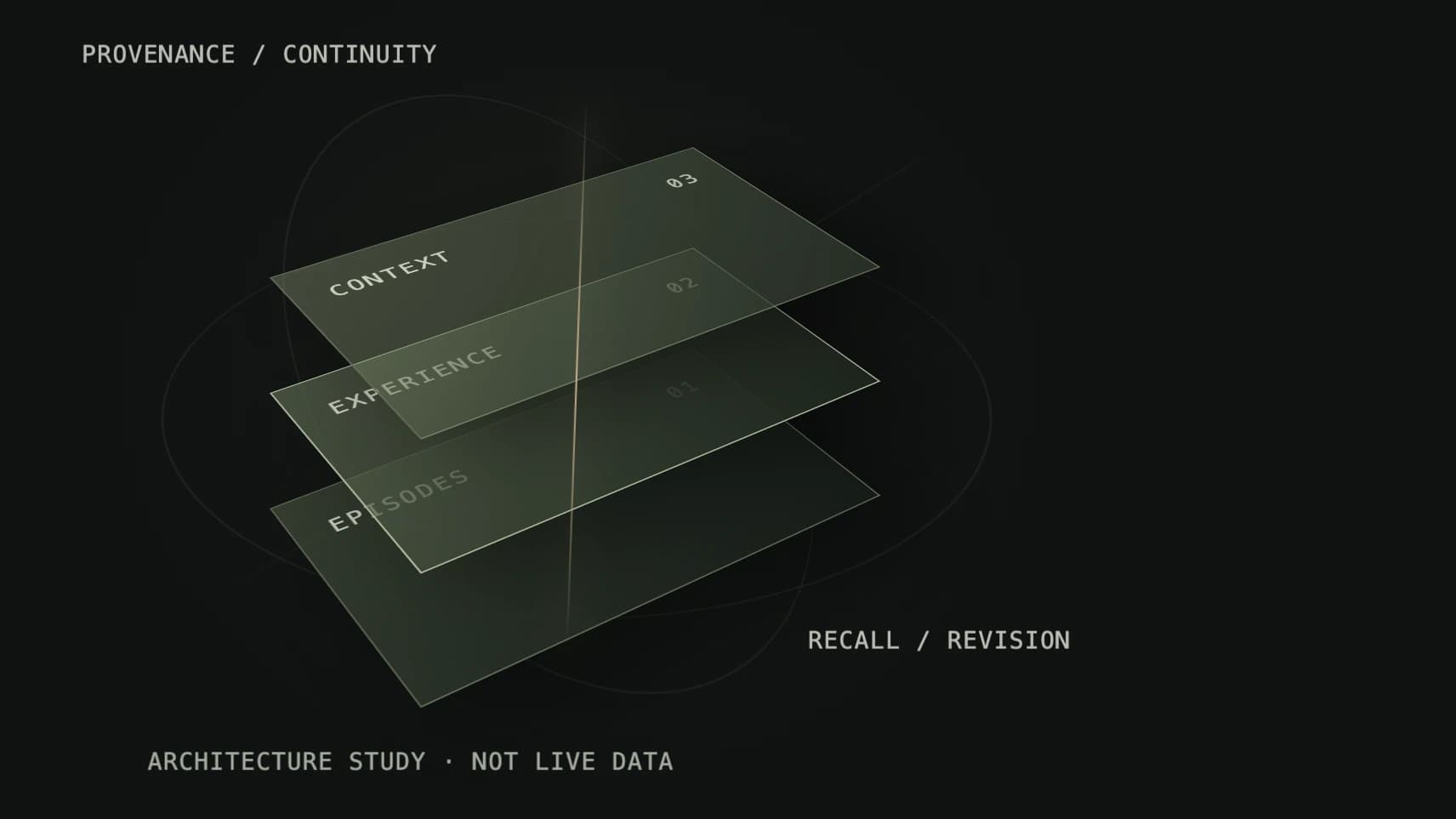 Monolithos Seeks Robotics Teams to Test a Memory Layer for Robot Experience