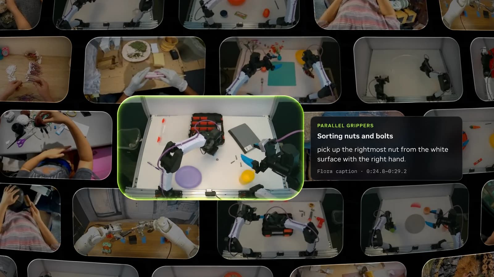 A collage of manipulation demonstrations with a highlighted robot clip and Flora action annotation.