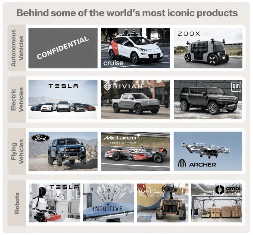 Figure 3: Programs and products members of the Maven team have worked on. Source: Maven Robotics.