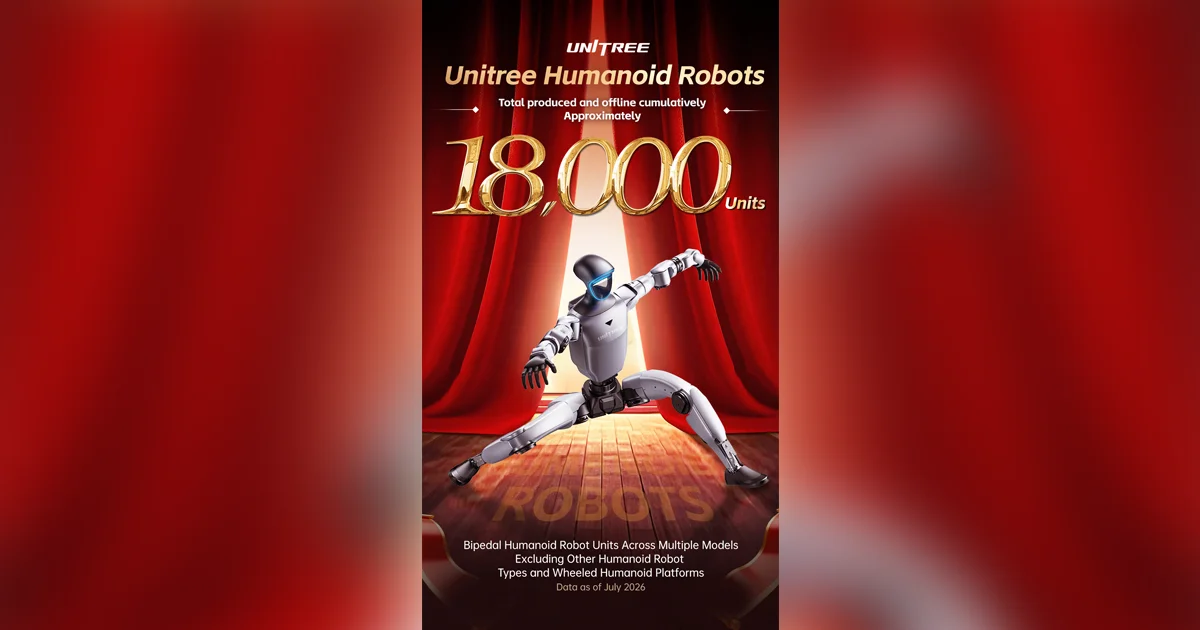 Unitree Reclaims the Spotlight with 18,000 Cumulative Bipedal Humanoids Produced