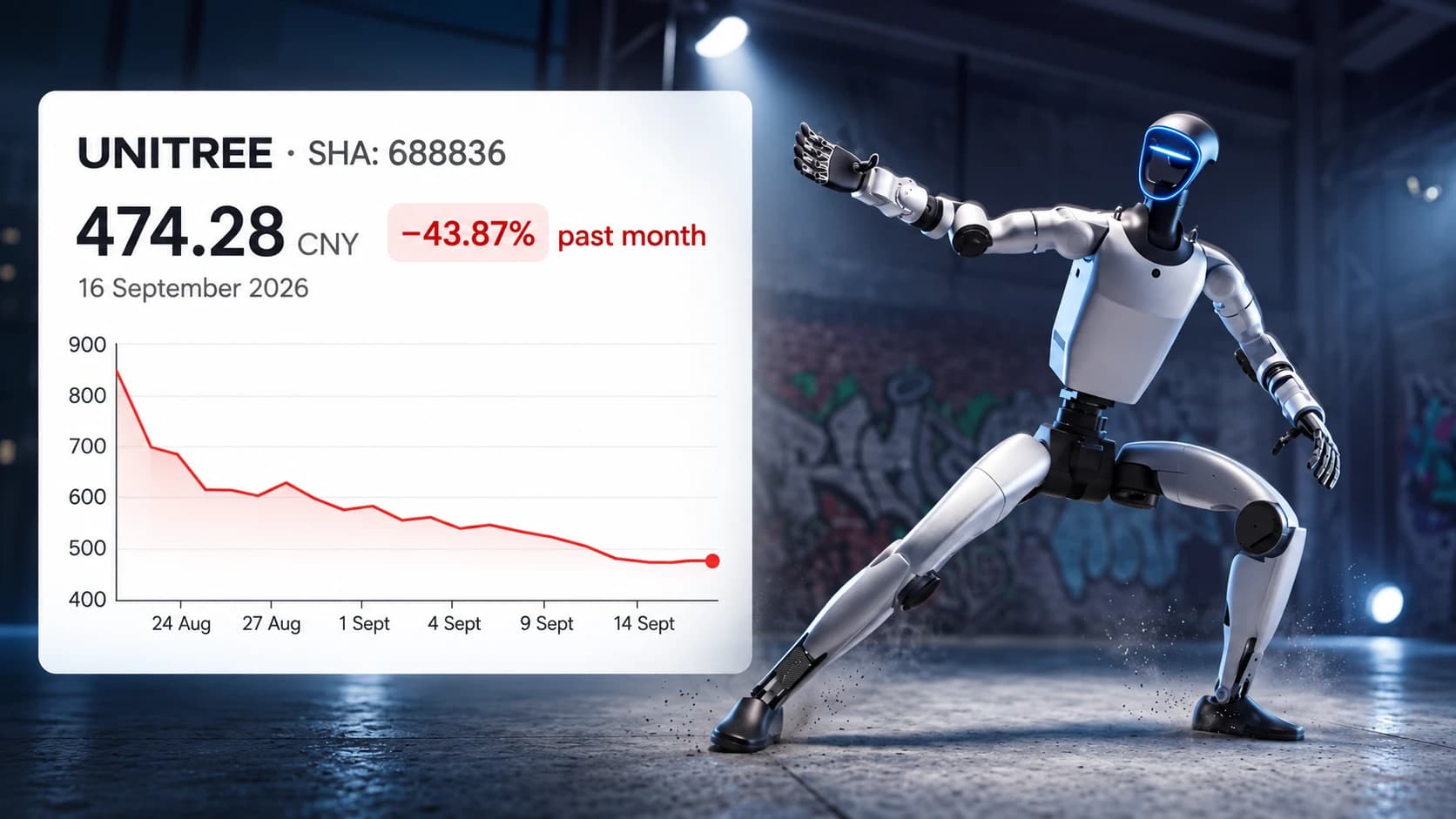 Editorial collage of Unitree’s G1+ robot beside an illustrative stock chart showing 474.28 CNY and a 43.87% monthly decline on September 16, 2026.