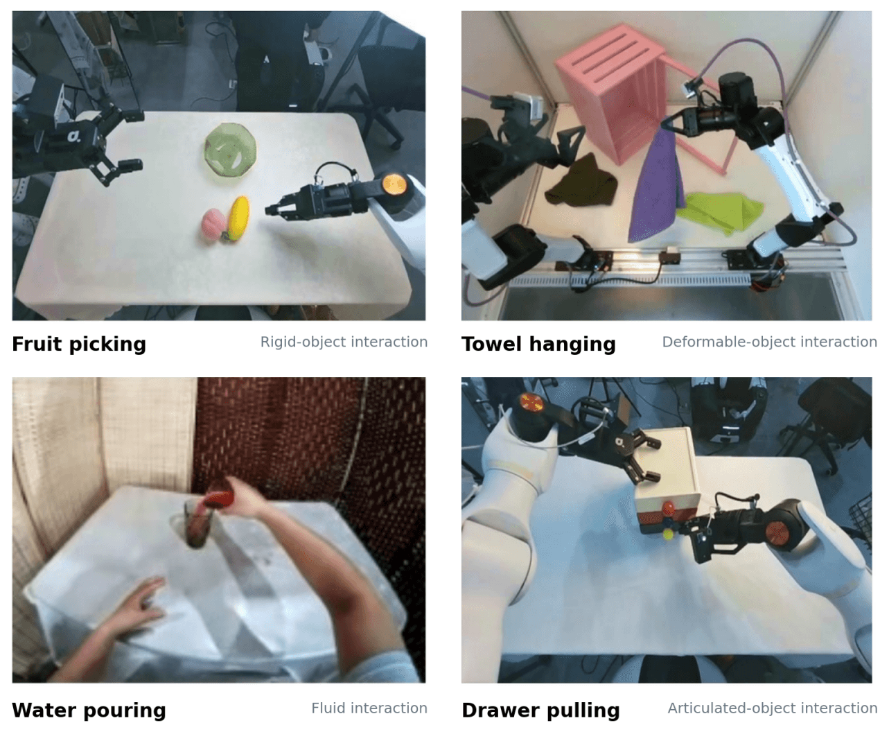 Four real-execution scenes: fruit picking, towel hanging, water pouring and drawer pulling.
