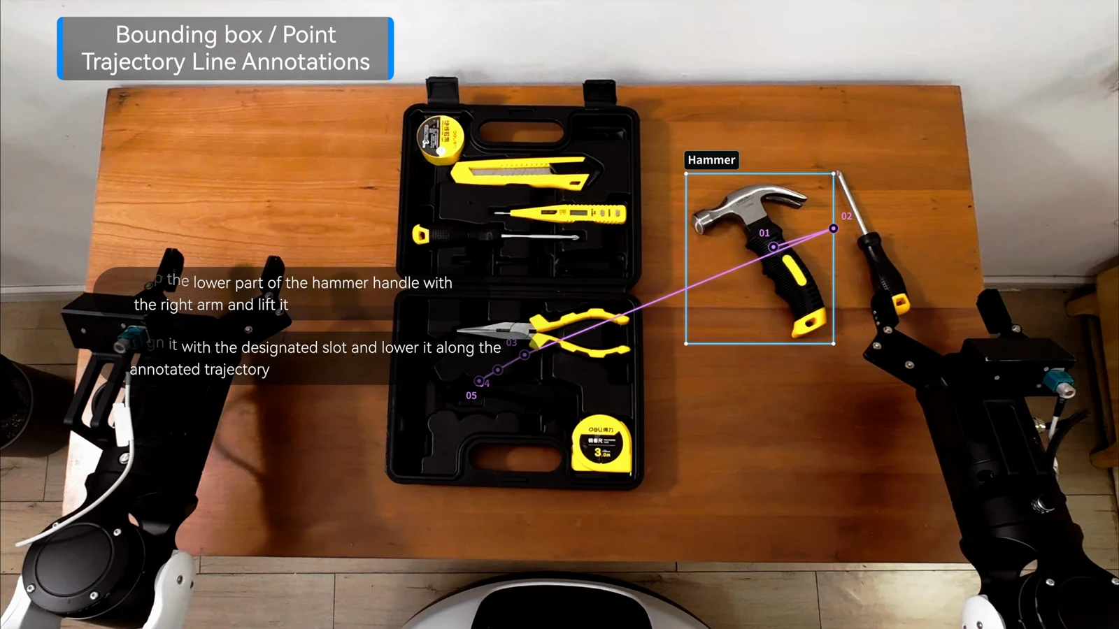 Spatial annotations identifying a hammer and its path into a toolbox