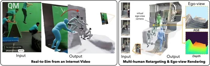 VideoMimic: Humanoid Robots Learn Complex Skills by Watching Casual Smartphone Videos
